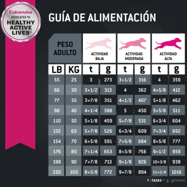 Online Eukanuba Adulto Large Alimento Para Perro