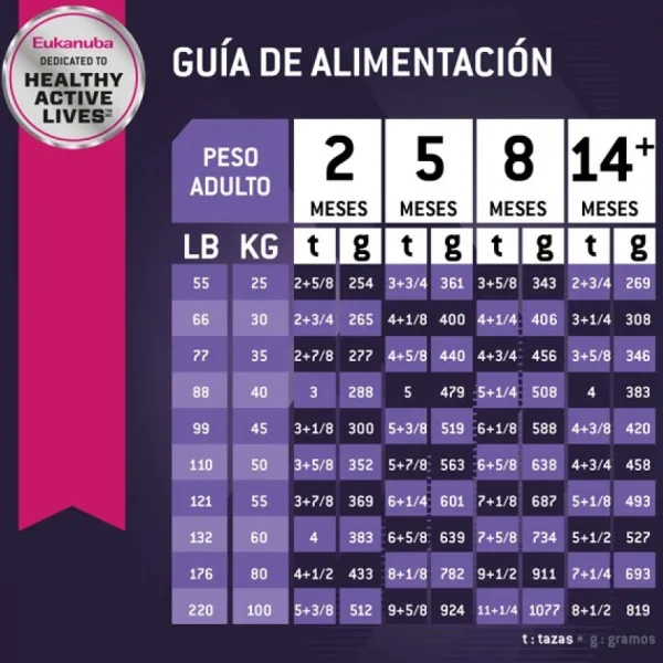 Online Eukanuba Puppy Large Alimento Para Perro