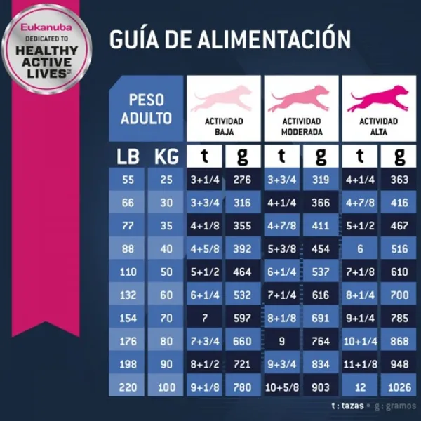 Clearance Eukanuba Senior Large Alimento Para Perro