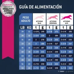 Best Eukanuba Senior Medium Alimento Para Perro