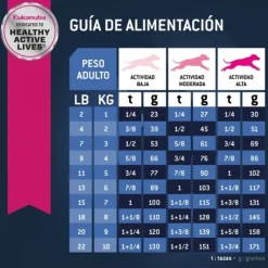 Outlet Eukanuba Senior Small Alimento Para Perro