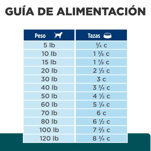 Online Hill's Hills Canine W/D Digestive / Weight / Glucose Mgmt.