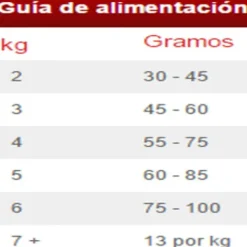 Clearance Hill's Hills Feline Adult Indoor 1.58 Kg Alimento Para Gato