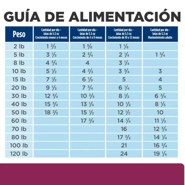 Hill's Prescription Diet Cuidado Digestivo Alimento H Medo Para Perros Peque Os 156 Gr