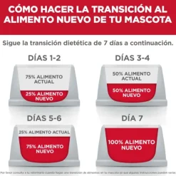Outlet Hill's Science Diet Alimento Para Perros Adultos De Piel Y Est Mago Sensibles 1.8 Kg