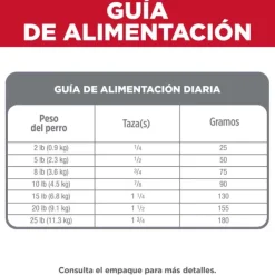 Hot Hill's Science Diet Alimento Para Perros Adultos De Piel Y Est Mago Sensibles Razas Peque As Y Miniatura 1.81 Kg