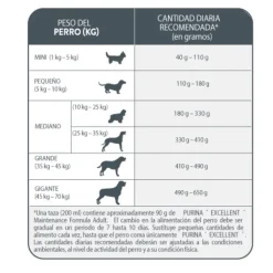 Best Excellent Maintenance Formula Adulto 15 Kg Alimento Para Perro