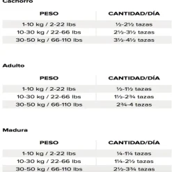 Best Nutrience Libre De Granos Sabor Pavo Con Pollo Y Arenque Raza Peque A Alimento Para Perros