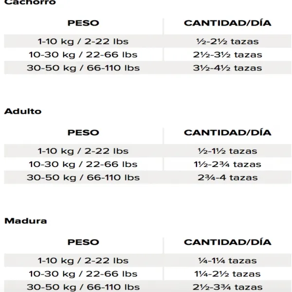 Best Nutrience Libre De Granos Sabor Pavo Con Pollo Y Arenque Raza Peque A Alimento Para Perros