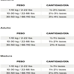 Best Nutrience Libre De Granos Sabor Pescado Oce Nico Alimento Para Perros