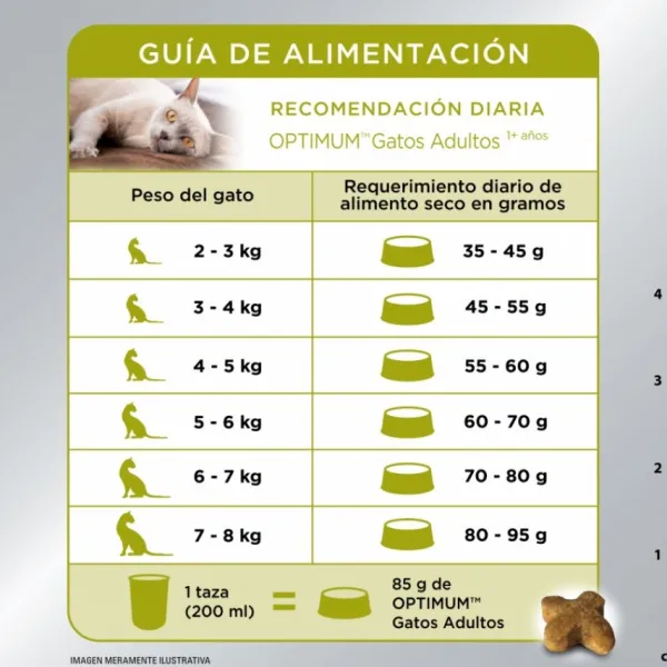 Hot Optimum Adulto Sabor Pollo Alimento Para Gatos