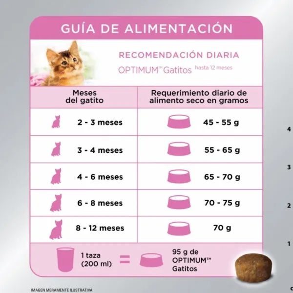 Clearance Optimum Kitten Sabor Pollo Alimento Para Gatos 1 Kg