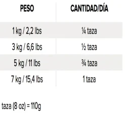 Best Nutrience Original Adult Cat Alimento Para Gato