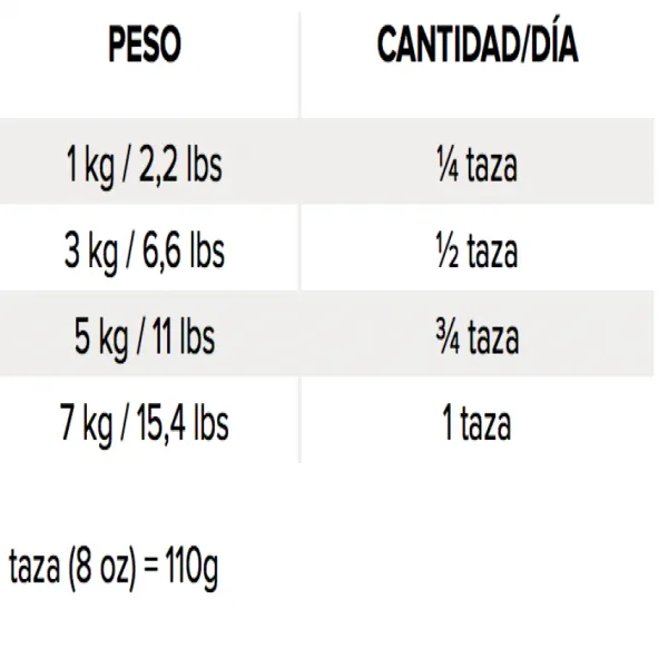 Best Nutrience Original Adult Cat Alimento Para Gato