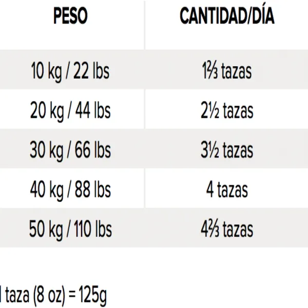 Outlet Nutrience Original Adult Medium Breed Dog Alimento Para Perro