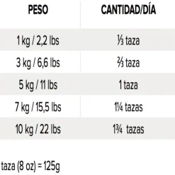 Hot Nutrience Original Adult Small Breed Alimento Para Perro