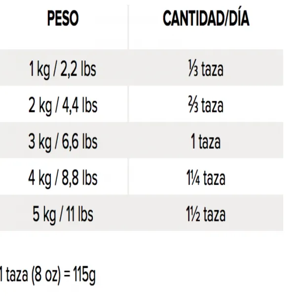 Online Nutrience Original Kitten Cat 2.5 Kg Alimento Para Gato
