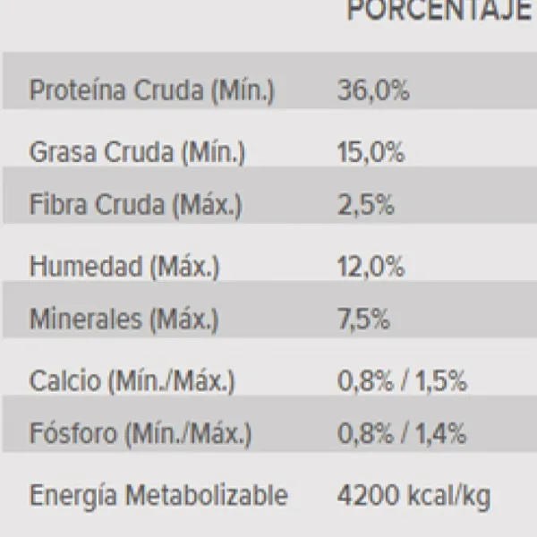 New Pro Plan Proplan Adulto Cat Alimento Para Gato