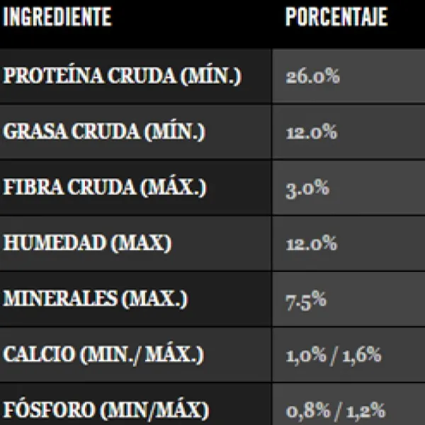 Online Pro Plan Proplan Adulto Large Breed Alimento Para Perro