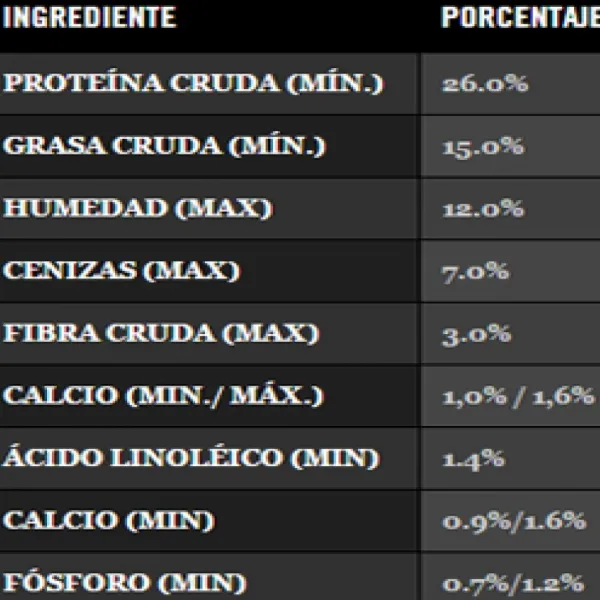 Outlet Pro Plan Proplan Adulto Razas Medianas (Ex Complete) Alimento Para Perro