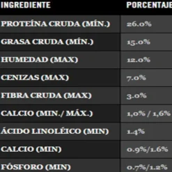 Discount Pro Plan Proplan Adulto Razas Medianas (Ex Complete) Alimento Para Perro