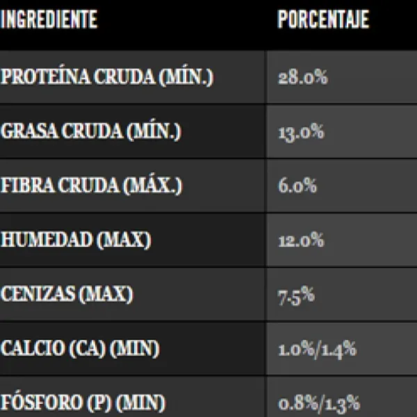 Hot Pro Plan Proplan Canino Puppy Raza Grande Alimento Para Perro
