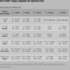 Hot Pro Plan Proplan Puppy Complete Alimento Para Perro