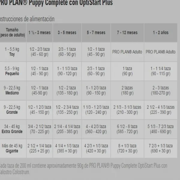 Hot Pro Plan Proplan Puppy Complete Alimento Para Perro