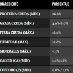 Online Pro Plan Proplan Reduced Calories