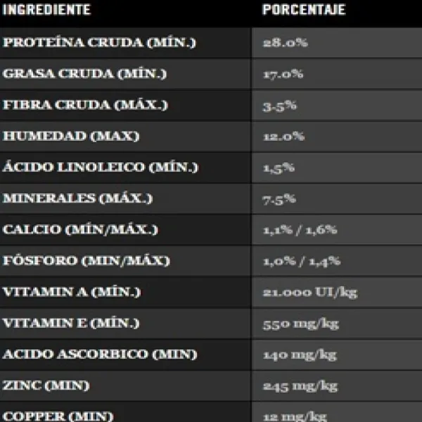 New Pro Plan Proplan Sensitive Skin Salm N