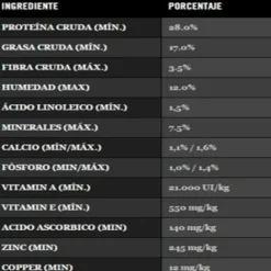 Online Pro Plan Proplan Sensitive Skin Salm N