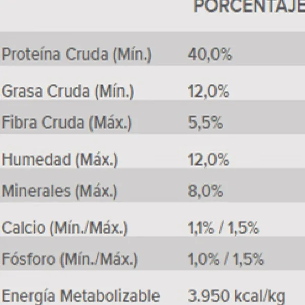 Sale Pro Plan Proplan Sterilized