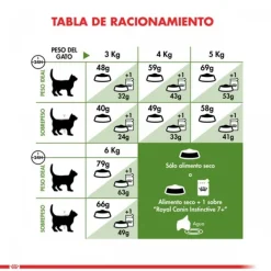 Clearance Royal Canin Adulto Active 7+ Alimento Para Gato