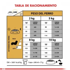 Online Royal Canin Adulto Dachshund Alimento Para Perro