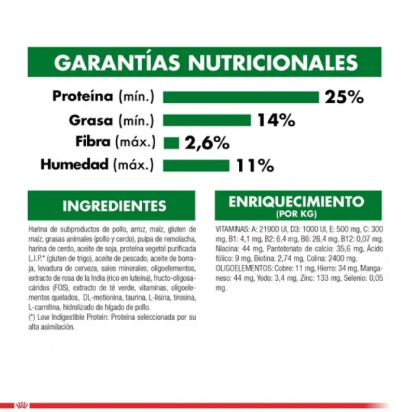 Sale Royal Canin Adulto Mini Adult +8 Alimento Para Perro