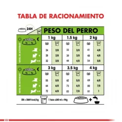 Sale Royal Canin Alimento Seco Perro Adulto X-Small Ageing 12+ 1Kg