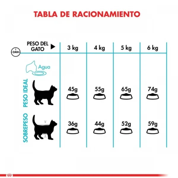 Sale Royal Canin Alimento Seco Gato Adulto Urinary Care