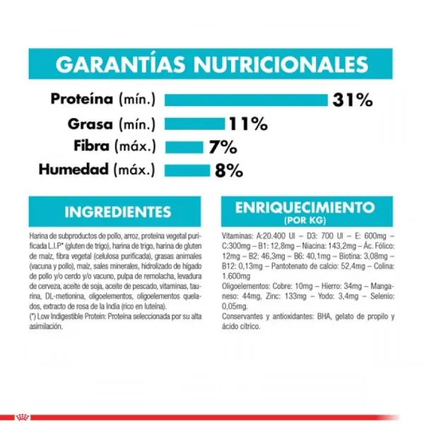 Sale Royal Canin Alimento Seco Gato Adulto Urinary Care