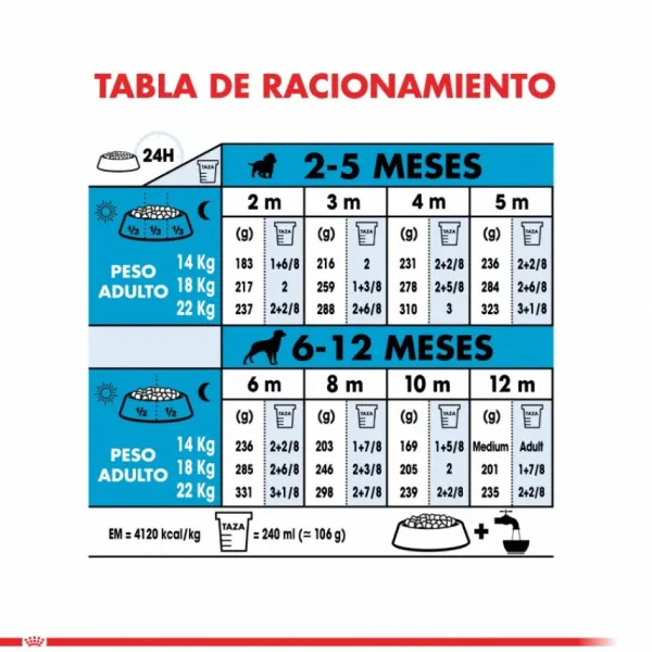 Outlet Royal Canin Cachorro Medium Puppy Alimento Para Perro