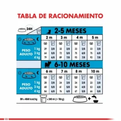 Online Royal Canin Cachorro X-Small Puppy Alimento Para Perro