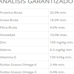 Best Taste Of The Wild Wetlands Dry Alimento Para Perro
