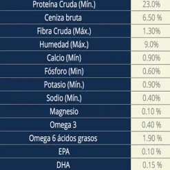 Clearance Vet Life Vetlife Farmina Alimento Seco Medicado Gastrointestinal Perro