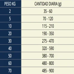 Clearance Vet Life Vetlife Farmina Alimento Seco Medicado Gastrointestinal Perro