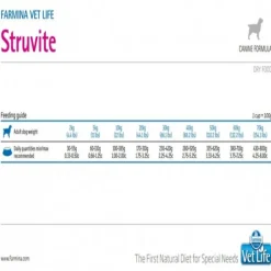 Hot Vet Life Vetlife Farmina Alimento Seco Medicado Struvite Urinary Perro