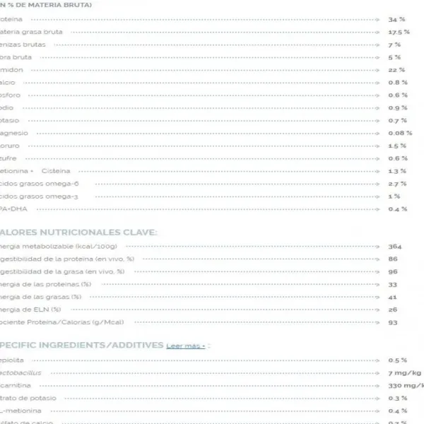 Hot Virbac HPM Virbac Alimento Dog Urology Dissolution & Prevention