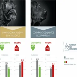 Discount Virbac HPM Virbac Alimento Dog Weight Loss & Diabetes