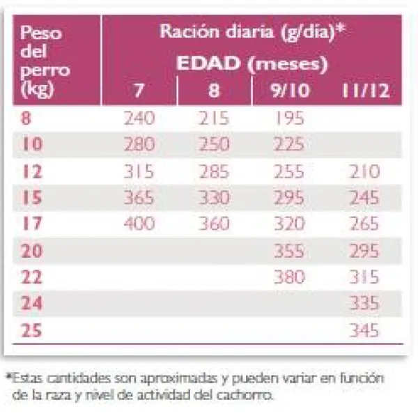 Virbac HPM Virbac Alimento Junior Special Medium